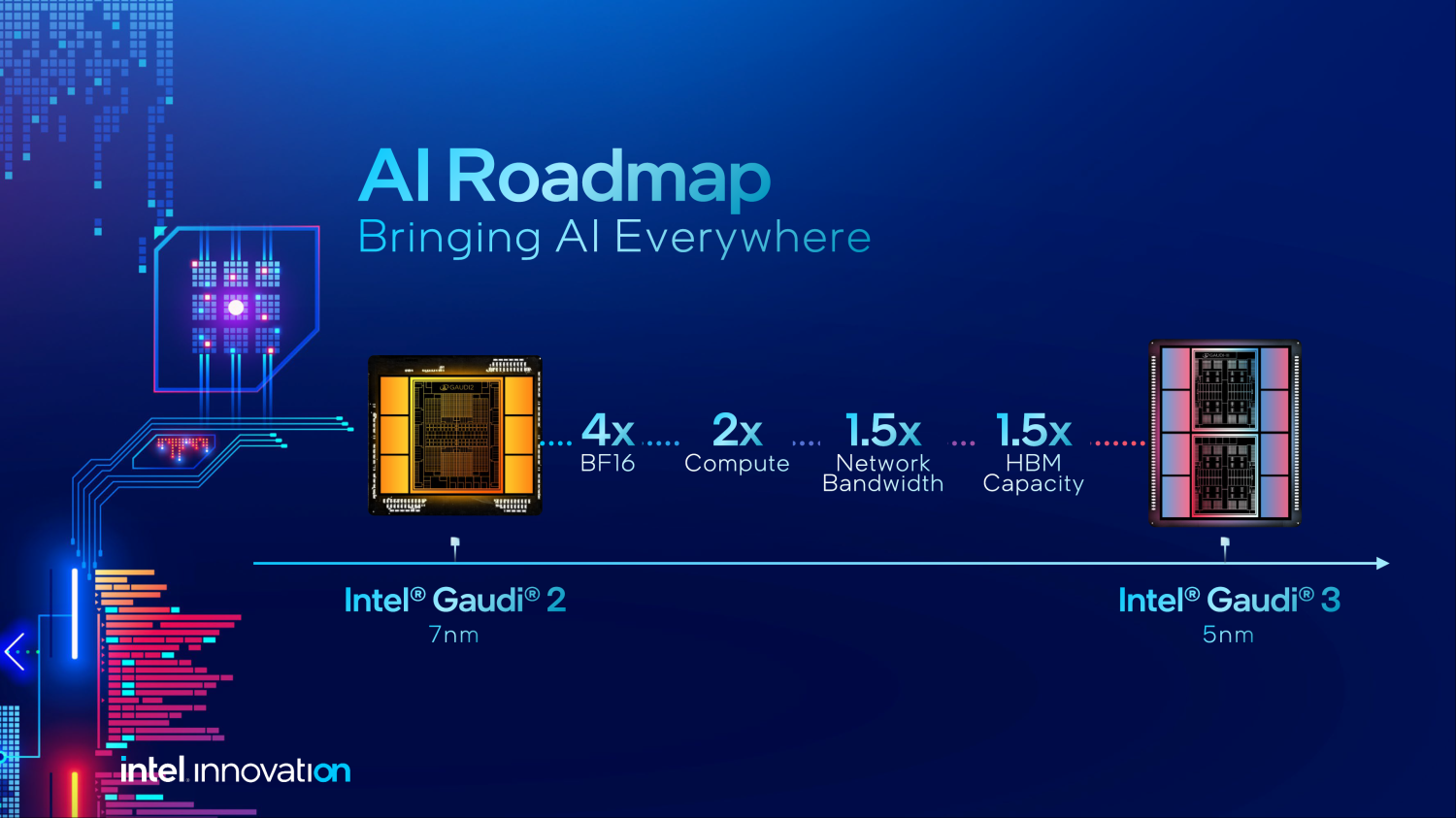 Intel Vision 2024: Bringing AI Everywhere