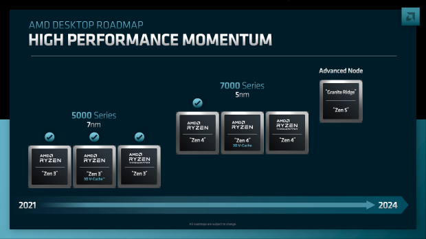 AMD commits to AM5 socket until 2025 and beyond, wants it lasting as long as possible 304