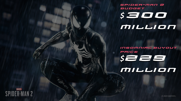 Spider-Man 2 cost more to make than Sony paid for Insomniac Games 1