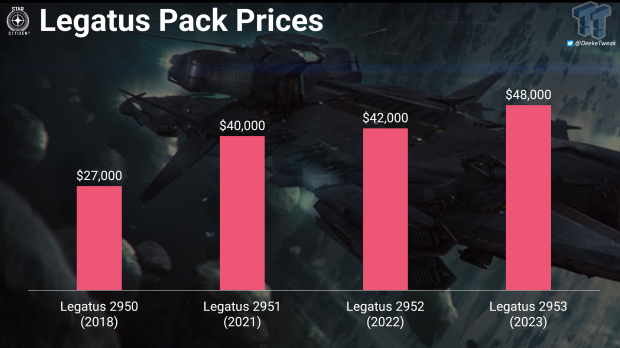 Star Citizen's new Legatus ship pack costs $48,000 2
