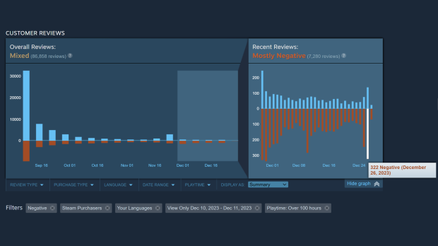 Starfields New User Reviews Fall To Mostly Negative On Steam 2402