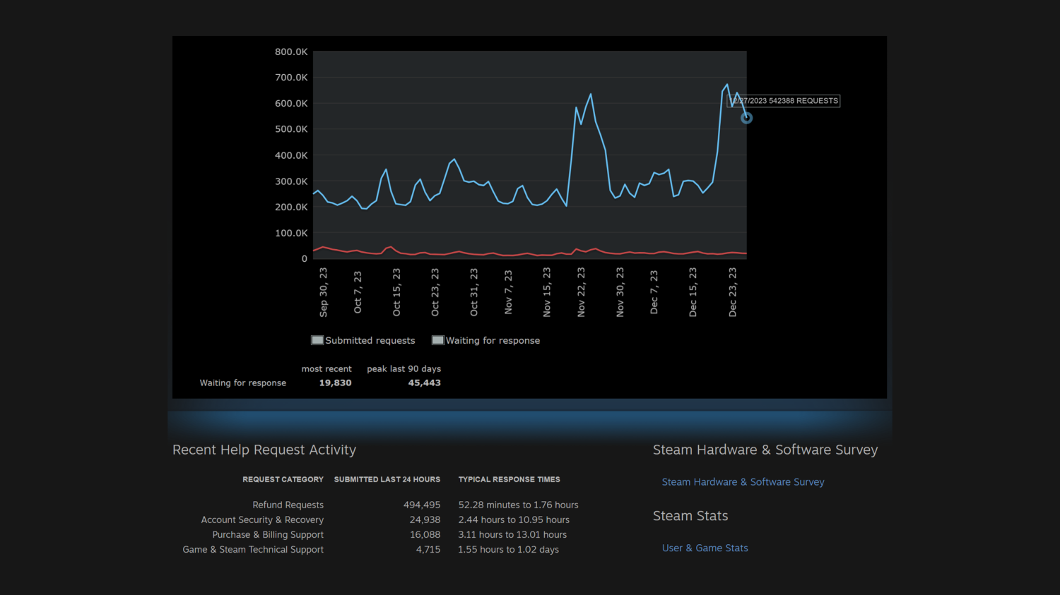 Api requests to steam фото 18