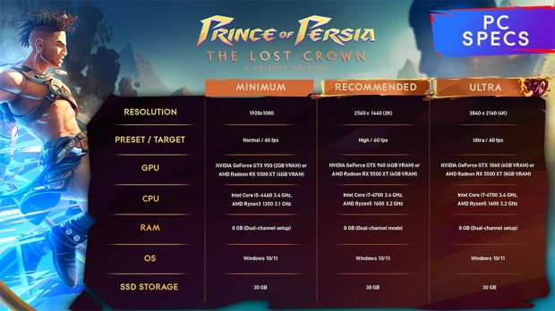 Prince of Persia: The Lost Crown PC specs reveal you only need a GeForce GTX 1060 for 4K 60fps 02