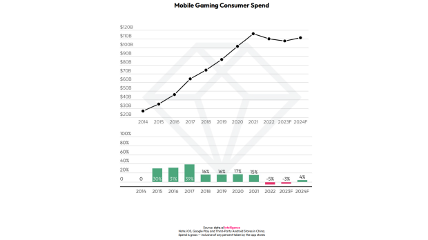 Le Jeu Mobile D Passera Les 110 Milliards De Dollars En 2024   95305 1 Candy Crush Expected To Break 14 Billion Lifetime Earnings In 2024 