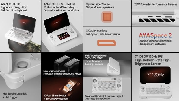 AYANEO FLIP KB and FLIP DS features, image credit: AYANEO.