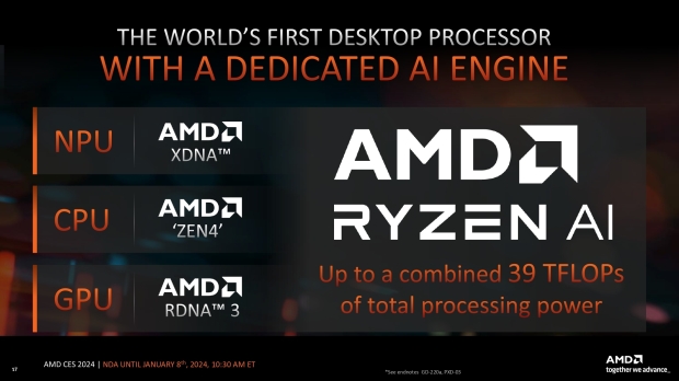 Desktop Ryzen 8000G CPUs are here and can run Cyberpunk 2077 at Full HD 60fps without a GPU 04