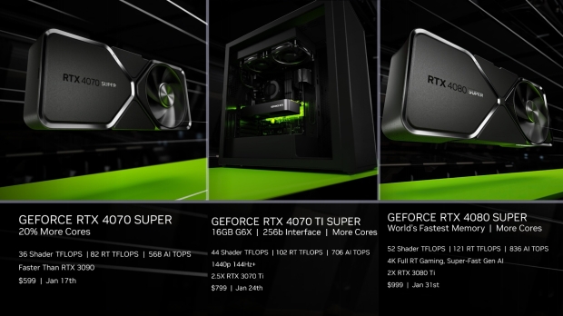 GeForce RTX 4070, RTX 4070 Ti, and RTX 4080 SUPER announced - pricing,  specs, and performance!