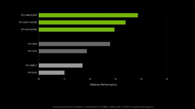 GeForce RTX 4070, RTX 4070 Ti, and RTX 4080 SUPER announced - pricing ...