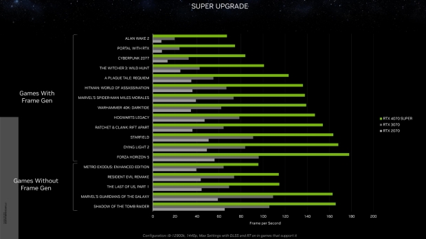 GeForce RTX 4070, RTX 4070 Ti, and RTX 4080 SUPER announced - pricing ...