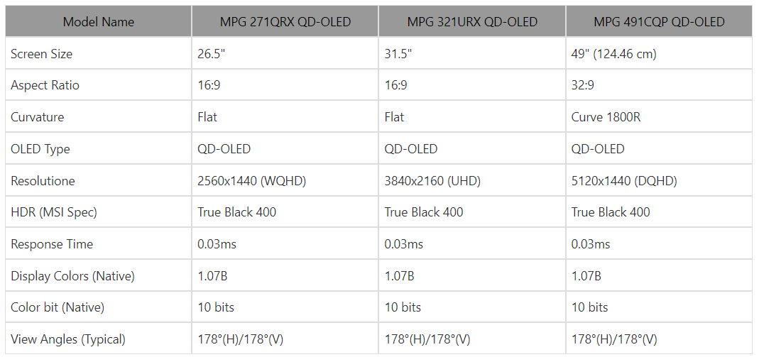 MSI debuts MAG 271QPX and MPG 271QRX as new 1440p QD-OLED monitors with 360  Hz refresh rates -  News