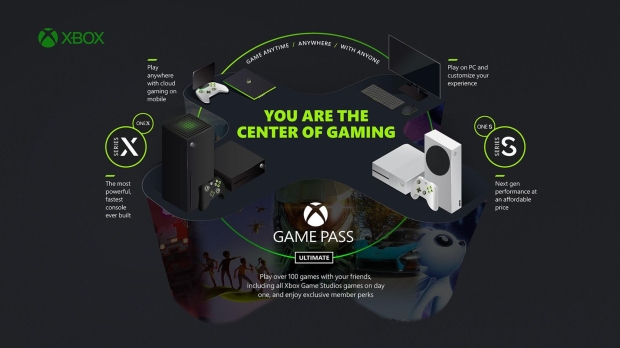 L’écosystème Xbox va bien au-delà des consoles Xbox, tirant parti des plates-formes rivales en cours de route.