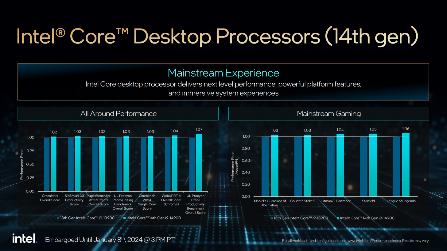 Intel 14th Gen Core Desktop Non-K, 14th Gen Core-HX, and