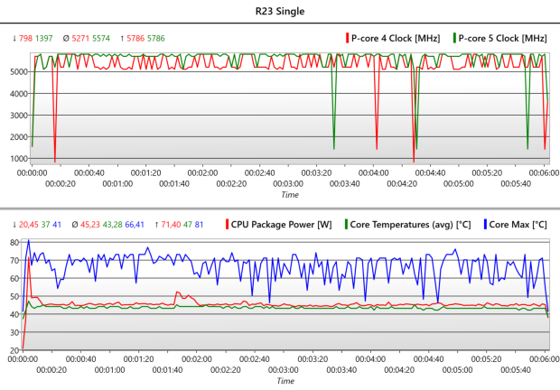 XMG NEO 17 gaming laptop benchmarks (source: XMG)