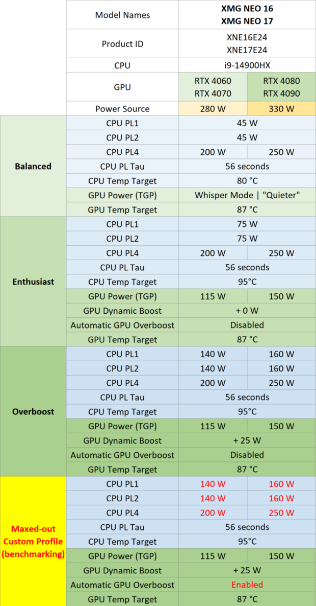 XMG's new NEO 17 gaming laptop: Intel Core i9-14900HX + NVIDIA GeForce ...