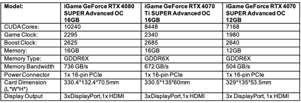 COLORFUL iGame GeForce RTX 40 SUPER GPUs - all-white Vulcan, liquid-cooled Neptune, and more! 10