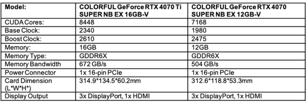 COLORFUL iGame GeForce RTX 40 SUPER GPUs - all-white Vulcan, liquid-cooled Neptune, and more! 12