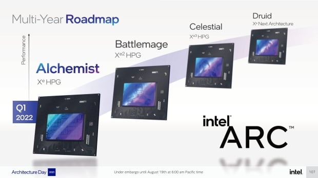 Intel Arc Battlemage Xe2 GPUs confirmed: in the lab already, next-gen Celestial Xe3 GPUs teased 32