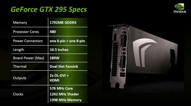 NVIDIA GeForce GTX 295 dual-GPU specs (source: NVIDIA)