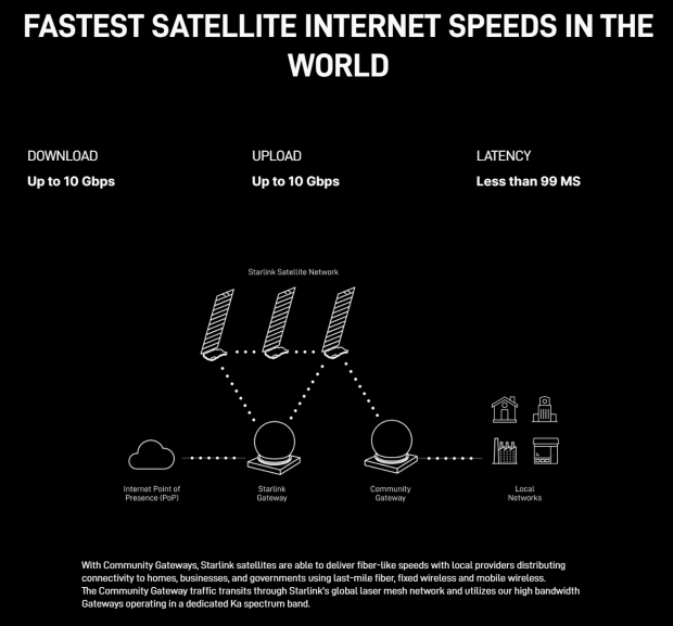 Starlink's new 10Gbps satellite internet costs $1.25M upfront, then $750,000 per month after 76