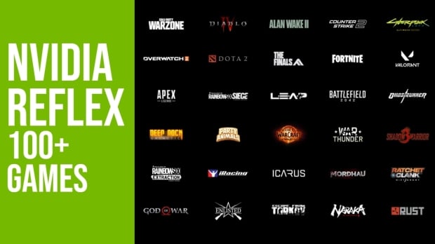 NVIDIA Reflex is now available in over 100 games, lowering system ...