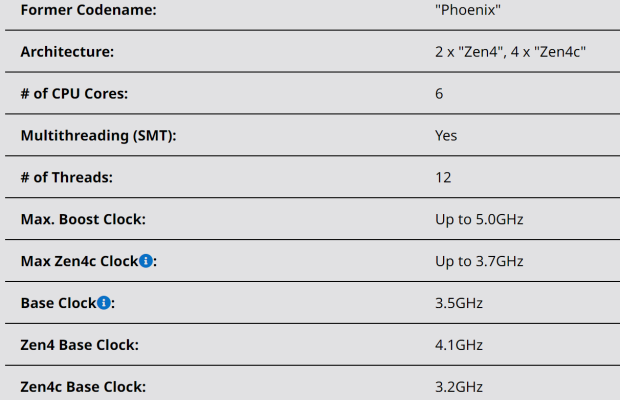 AMD says its Zen4c core frequencies for Ryzen 8000G APU series will max out at 3.7GHz 30