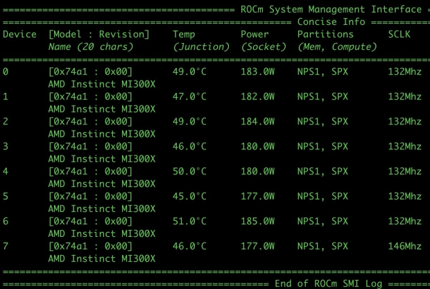 AMD's new Instinct MI300X AI GPUs are inside of LaminiAI LLM Pods, with 8 x Instinct MI300X pod 47