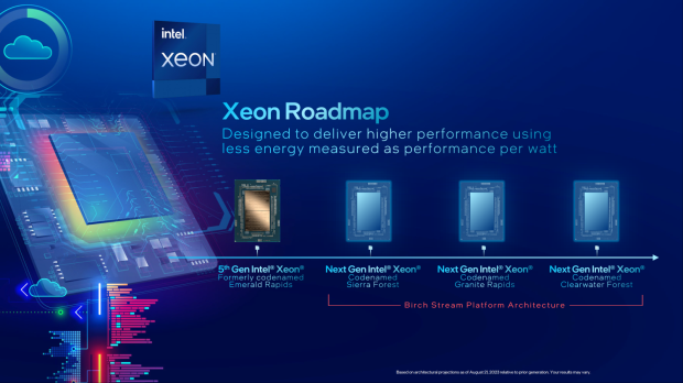 Intel confirms: Xeon 'Clearwater Forest' CPU series will feature Darkmont-based E-Cores 72