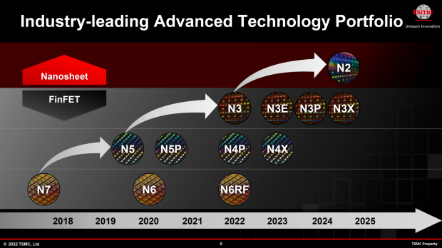 TSMC technology roadmap (source: TSMC)