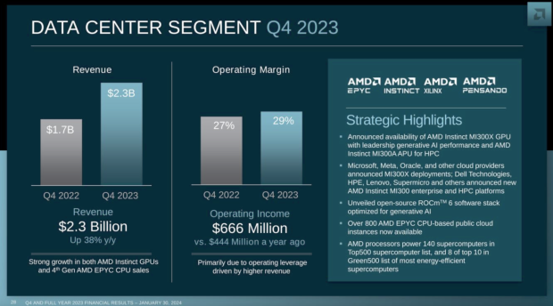 AMD powers 90% of the AI PC market so far, says AI chips are in volume production 02