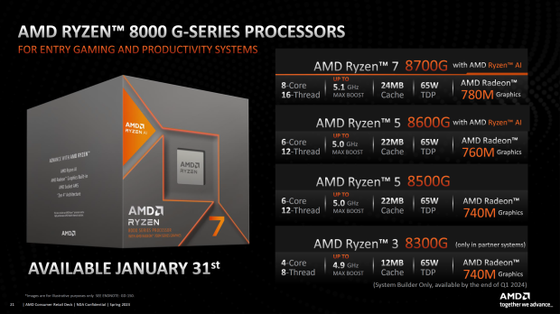 Amd의 새로운 Ryzen 8000g Hawk Point Apu는 현재 179달러에서 329달러까지 이용 가능합니다 Gamingdeputy Korea 3090