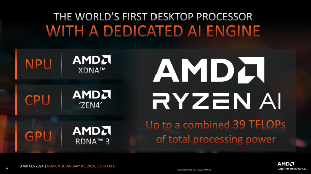 Nowe procesory APU Ryzen 8000G Hawk Point firmy AMD są już dostępne: od 179 do 329 dolarów 21