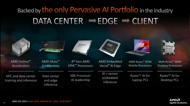 Nowe APU AMD Ryzen 8000G Hawk Point są już dostępne: od 179 do 329 dolarów 22