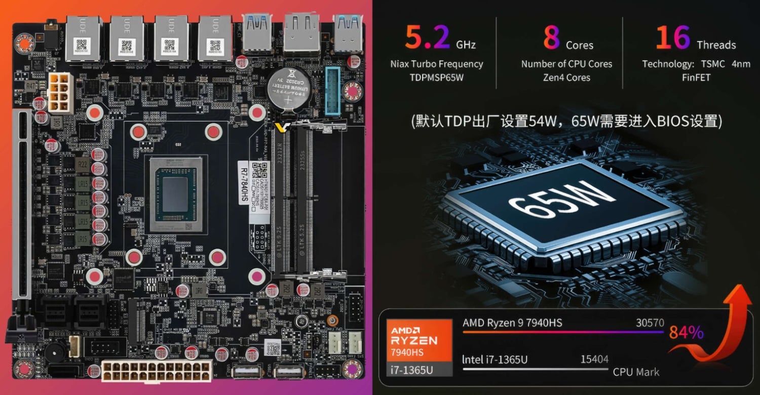 AMD Mobile On Desktop Mini ITX Mobo Support Hawk Point APUs Features Amd mobile on desktop mini itx mobo support hawk point apus features