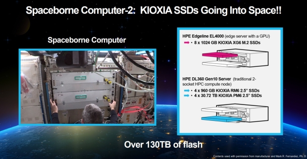 HPE Spaceborne Computer-2 with over 130 TB of KIOXIA SSD storage sent to the ISS 02