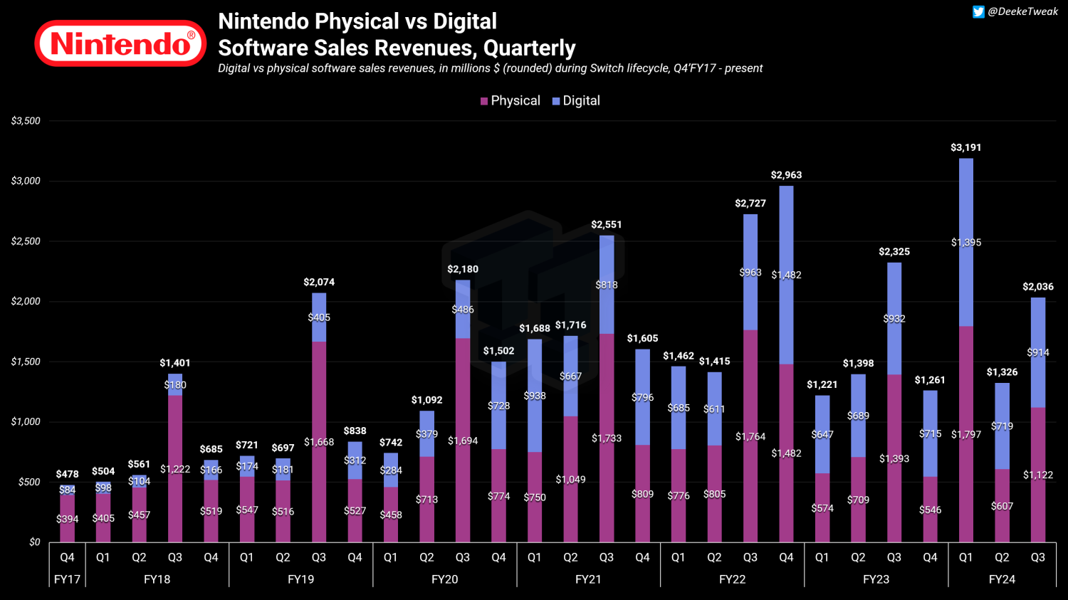 96120_15_nintendo-champions-physical-game-sales-in-latest-results_full.png
