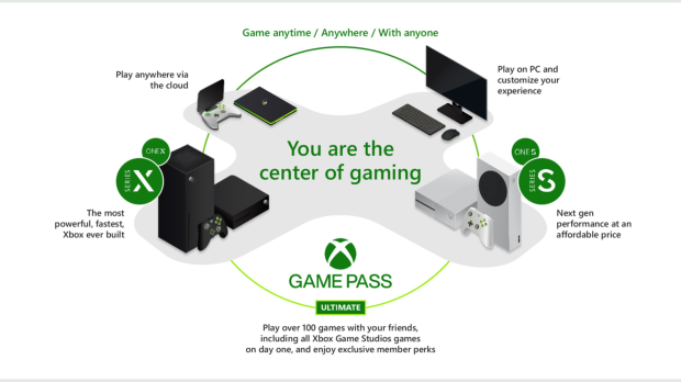 Image result for Top Xbox One X Deals infographics