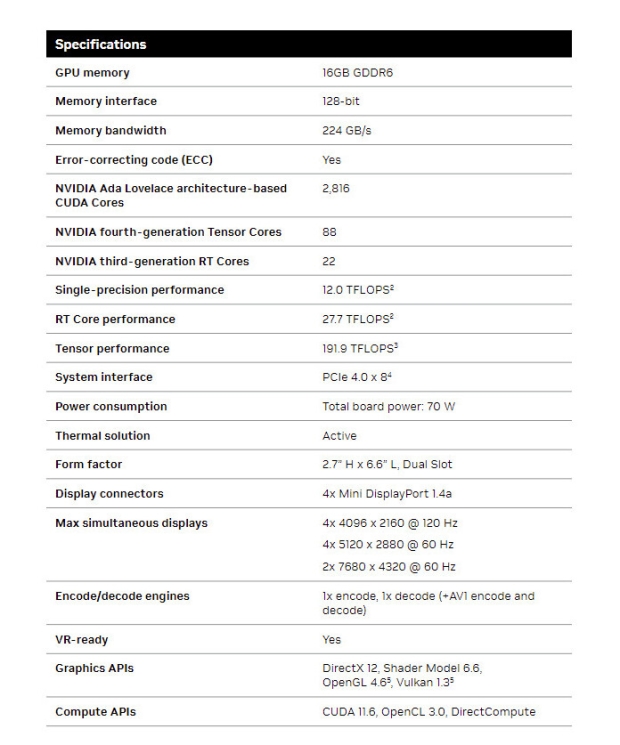 Specyfikacje nowej karty graficznej NVIDIA RTX 2000 Ada dla stacji roboczych (źródło: NVIDIA)