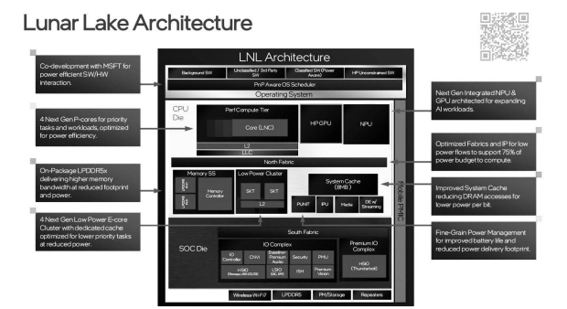Intel Lunar Lake architecture details (source: YuuKi_AnS)