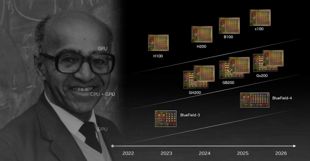 NVIDIA's data center + AI GPU roadmap (source: NVIDIA)