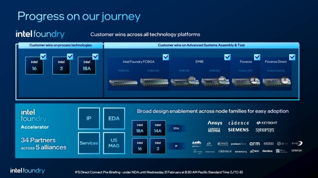 Intel svela il suo nuovo nodo di processo Intel 14A, pronto per il futuro della produzione di chip AI 169