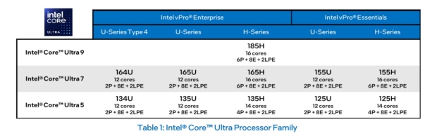 Intel vPro technology is coming to Core Ultra 100 ‘Meteor Lake’ AI mobile processors