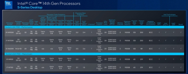 Technologia Intel vPro pojawi się w procesorach mobilnych Core Ultra 100 „Meteor Lake” AI 4009