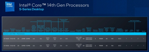 Technologia Intel vPro pojawi się w procesorach mobilnych Core Ultra 100 „Meteor Lake” AI 4010
