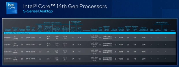 La technologie Intel vPro arrive sur les processeurs mobiles AI Core Ultra 100 « Meteor Lake » 4011