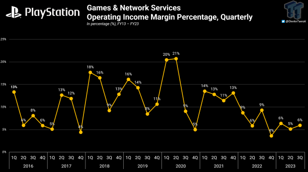 96558_9_sony-made-30-billion-in-2023.png