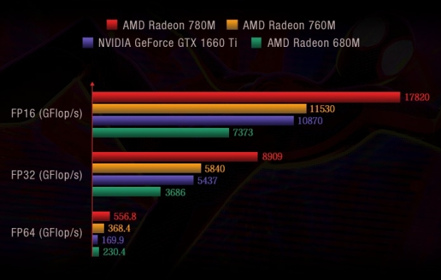 GPD WIN Mini gaming handheld: Ryzen 8840 or 8640U APUs with 7-inch 120Hz display 56
