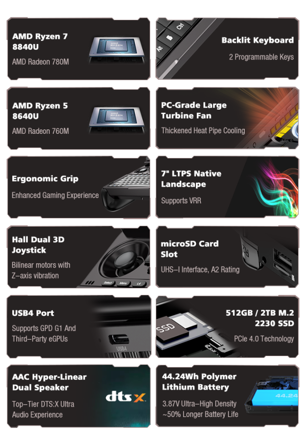 GPD WIN Mini gaming handheld: Ryzen 8840 or 8640U APUs with GPD WIN Mini gaming handheld: Ryzen 8840 or 8640U APUs with