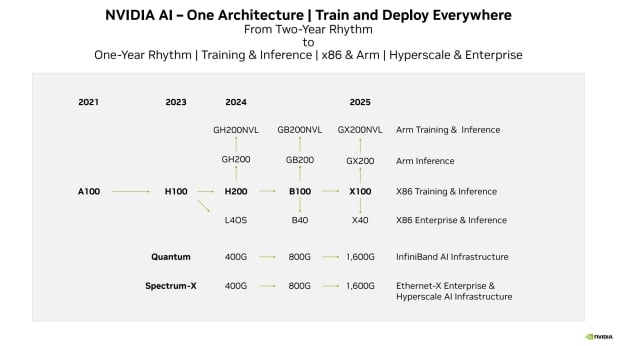 NVIDIA's Next-gen B200 AI GPU Uses 1000W Of Power Per GPU, Drops In ...