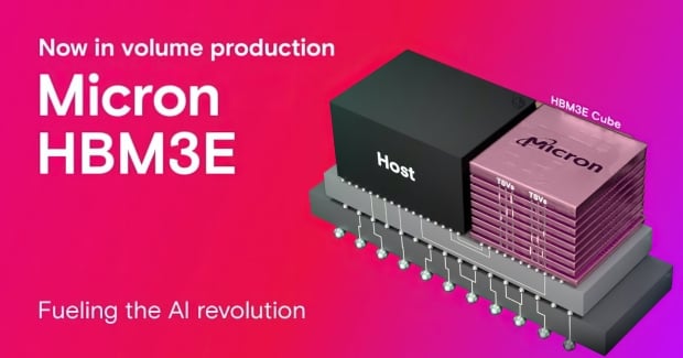 Micron HBM3E for NVIDIA's beefed-up H200 AI GPU has shocked HBM competitors like SK hynix 1304