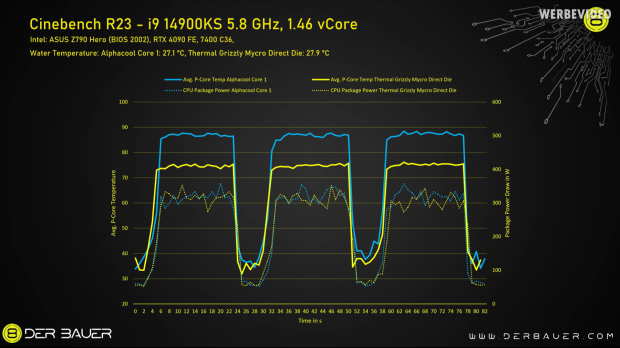 Nuevo Intel Core i9-14900KS con refrigeración directa: overclocking de todos los núcleos a 6,0 GHz